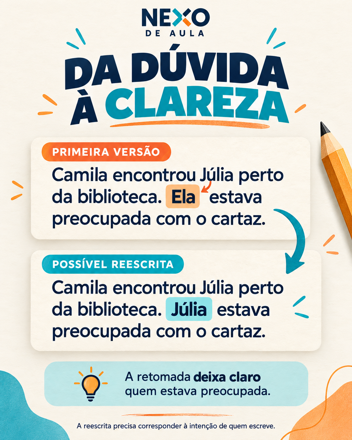 Da dúvida à clareza. Primeira versão: Camila encontrou Júlia perto da biblioteca. Ela estava preocupada com o cartaz. Possível reescrita: Camila encontrou Júlia perto da biblioteca. Júlia estava preocupada com o cartaz. A retomada deixa claro quem estava preocupada.